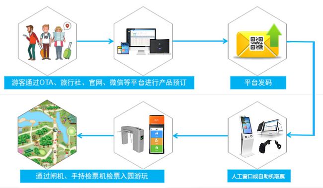 智慧景区解决方案_景区智慧旅游解决方案_智慧旅游景区