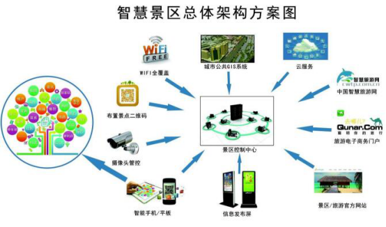 智慧景区解决方案_智慧旅游景区_景区智慧旅游解决方案