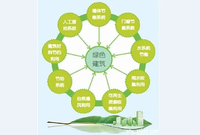 大度楼宇设备有限公司_图解智能建筑控制系统系列丛书楼宇设备控制系统_楼宇设备自控系统