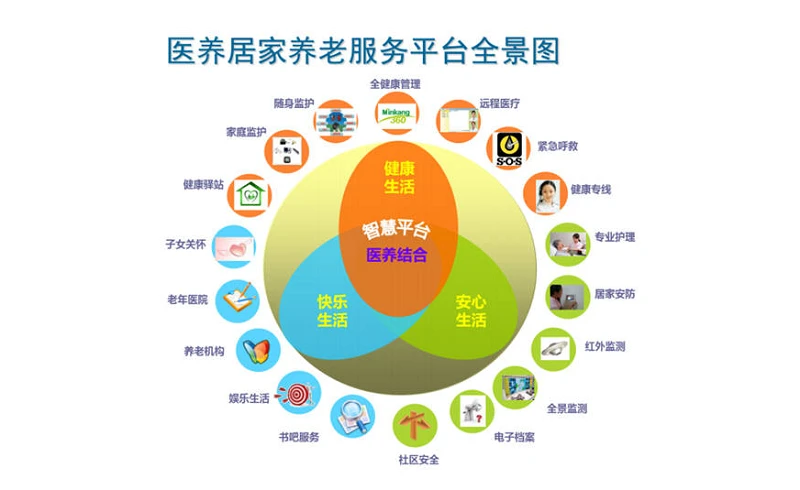 老太太用女儿养老,不用儿子养老_互联网养老_保险公司养老和村里的养老重