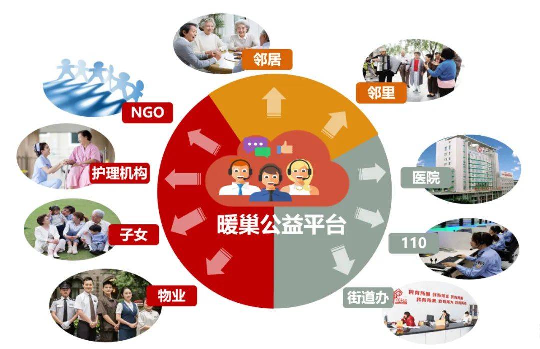互联网养老_老太太用女儿养老,不用儿子养老_保险公司养老和村里的养老重