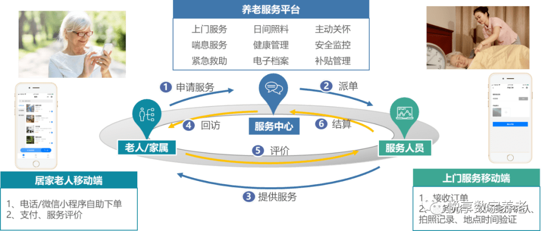 老太太用女儿养老,不用儿子养老_互联网养老_保险公司养老和村里的养老重