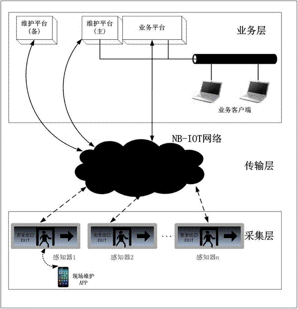 安防品牌榜单安防品牌哪个好安防监_安防智能化包含哪些系统_安防系统