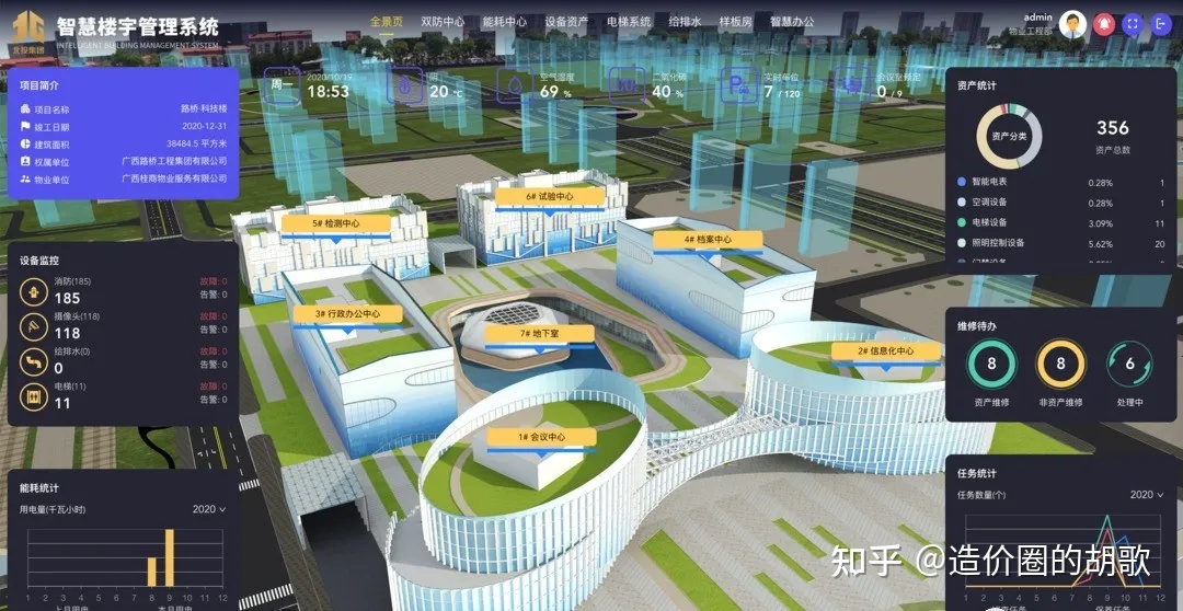 智能化楼宇系统_楼宇常规数字无线对讲覆盖系统02施工组织方案_楼宇控制系统