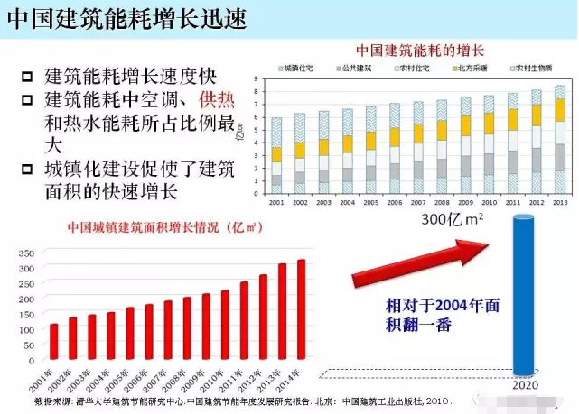 能耗 监测_泰安能耗监测管理系统_能耗监测和环境参数测量系统