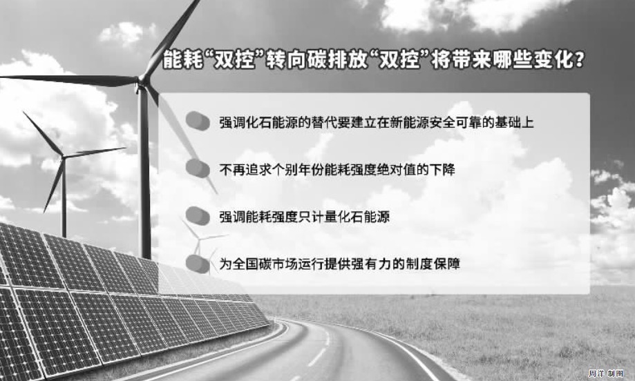 能耗“双控”向碳排放“双控”转变 全国碳市场建设迎来利好