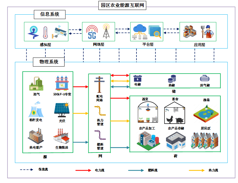 智慧园区园区规划解决方案_智慧园区和智能园区_智慧园区服务