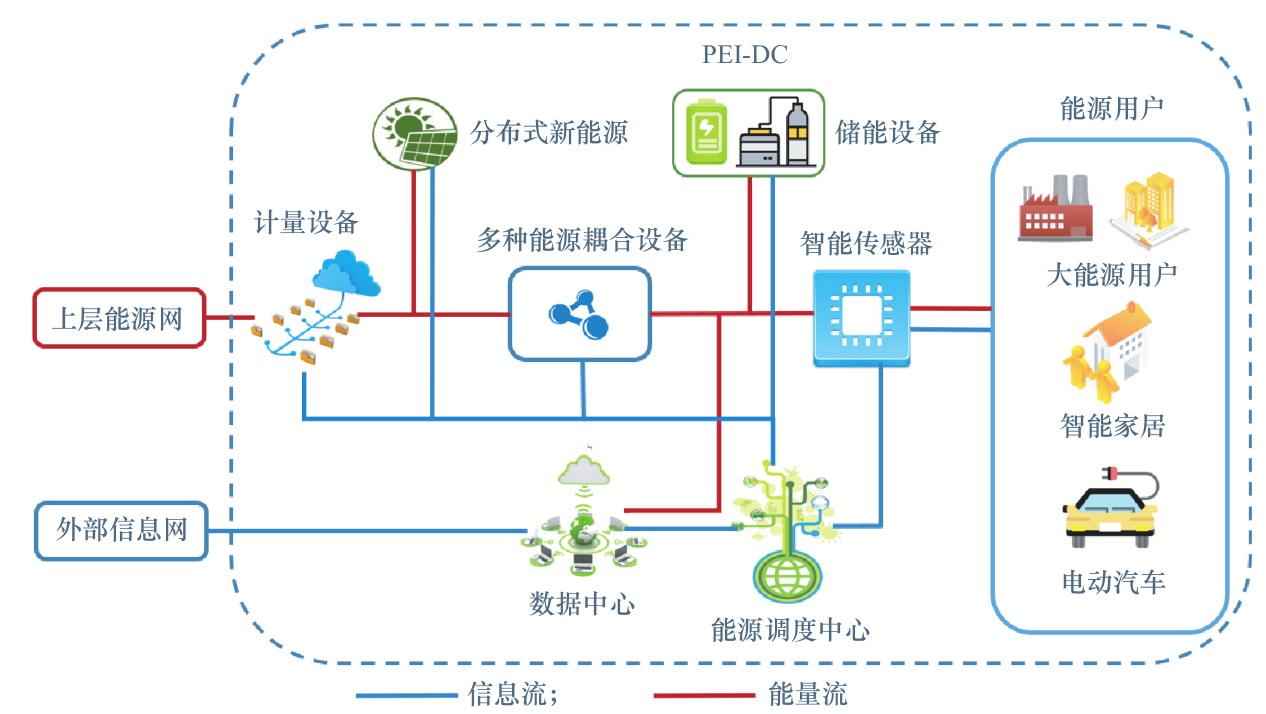 智慧园区和智能园区_智慧园区服务_智慧园区园区规划解决方案