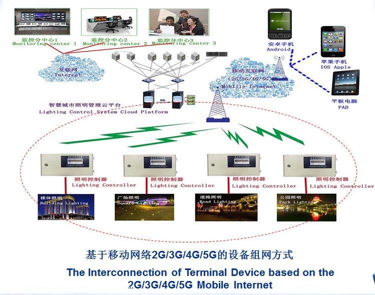 楼宇自控技术_北京奥科博源自控技术有限公司 联系人_水力自控翻板闸门设计的技术改进