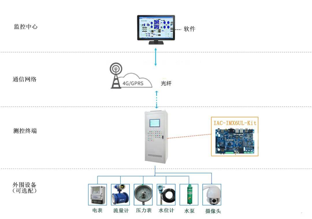 北京奥科博源自控技术有限公司 联系人_楼宇自控技术_水力自控翻板闸门设计的技术改进