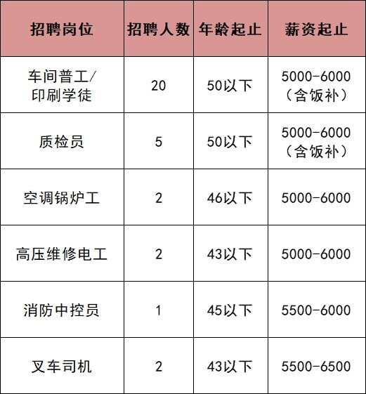 金地楼宇北京分公司招聘_滨州江森自控招聘条件_楼宇自控北京招聘