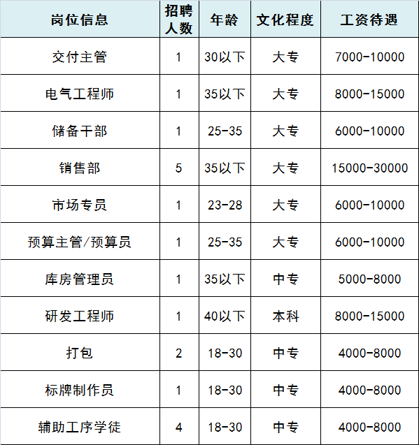 滨州江森自控招聘条件_金地楼宇北京分公司招聘_楼宇自控北京招聘