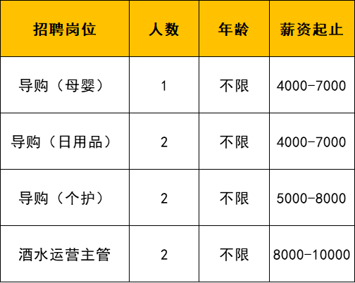 滨州江森自控招聘条件_楼宇自控北京招聘_金地楼宇北京分公司招聘