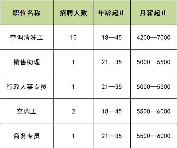 金地楼宇北京分公司招聘_楼宇自控北京招聘_滨州江森自控招聘条件