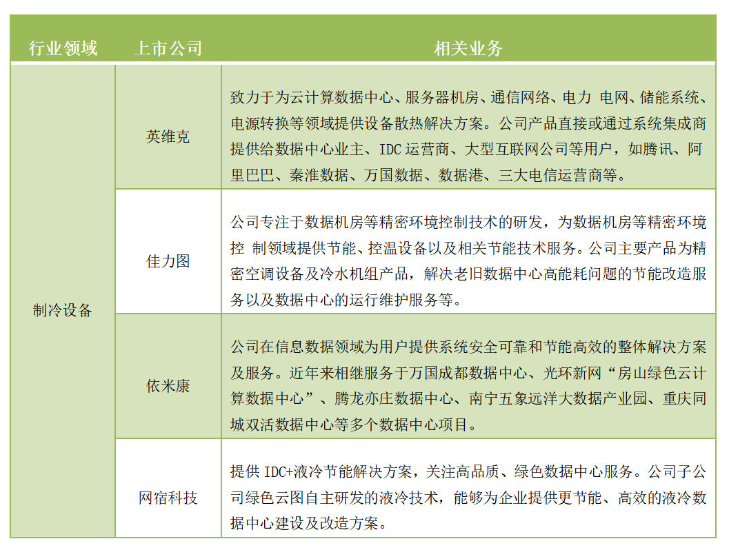 落实碳达峰碳中和目标要求！四部门联合发文，数据中心和5G等新型基础设施要这么做