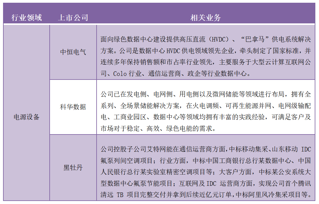落实碳达峰碳中和目标要求！四部门联合发文，数据中心和5G等新型基础设施要这么做
