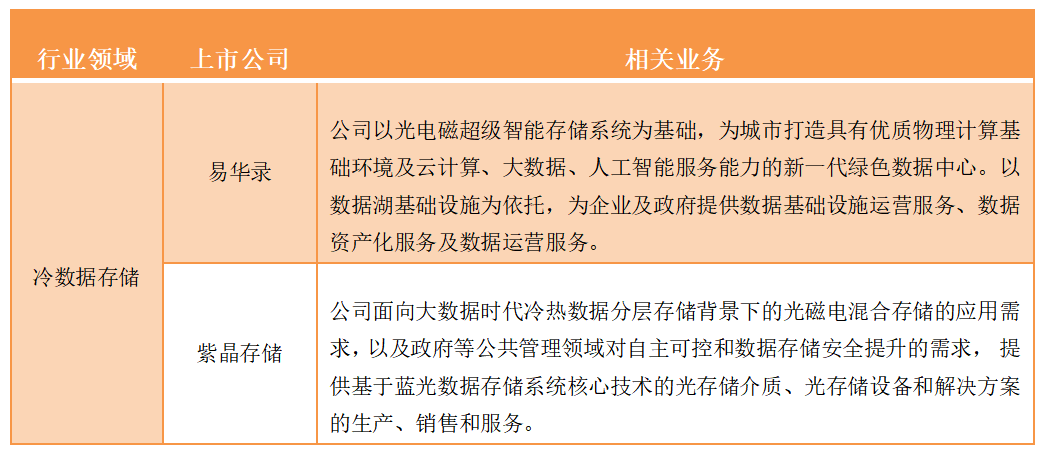 落实碳达峰碳中和目标要求！四部门联合发文，数据中心和5G等新型基础设施要这么做