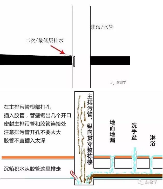 酒店工程部能耗管理_小区能耗管理_建筑能耗占全国能耗
