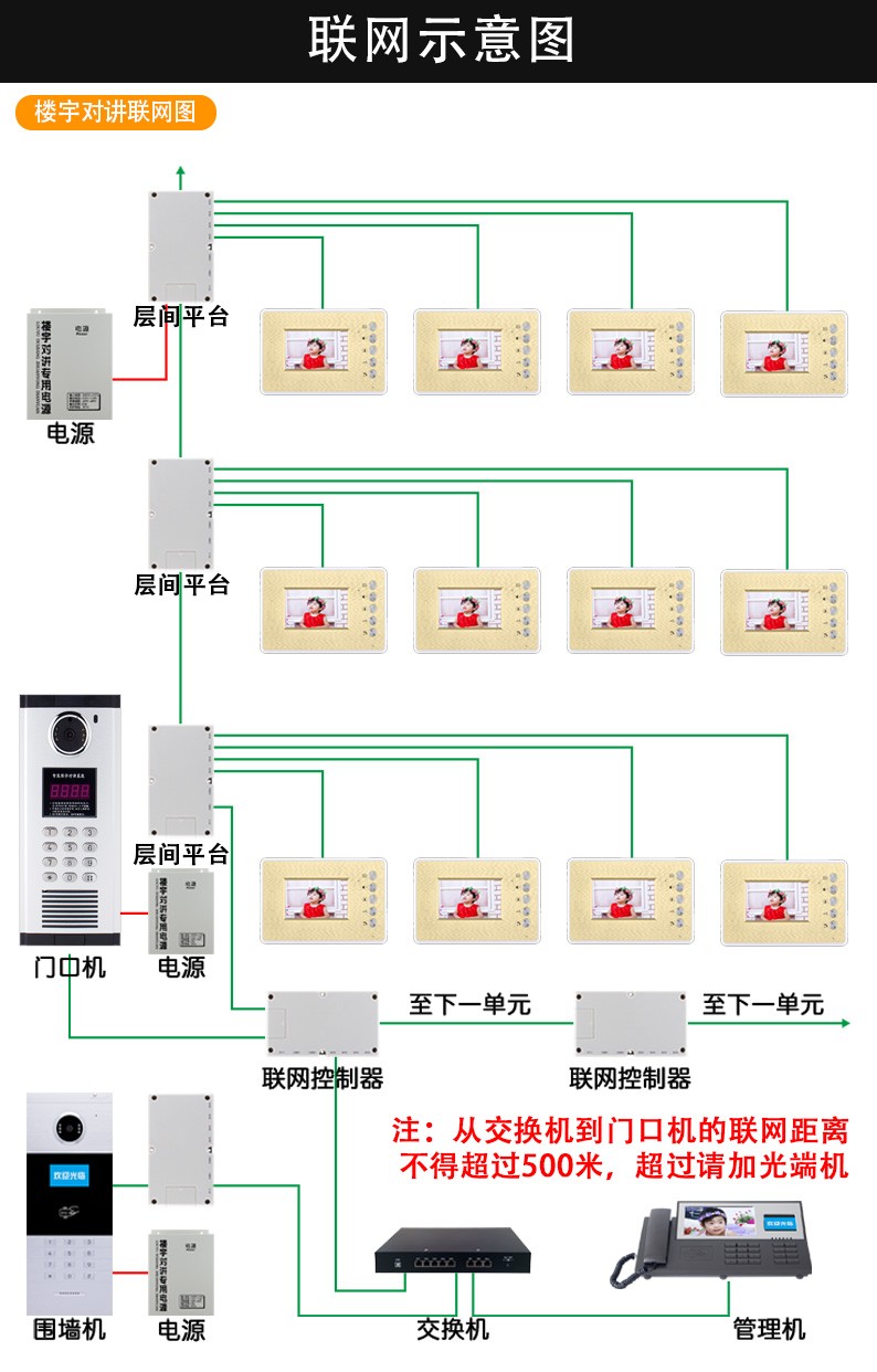 楼宇对讲_楼宇6线对讲电话的接线视频_楼宇智能对讲系统故障
