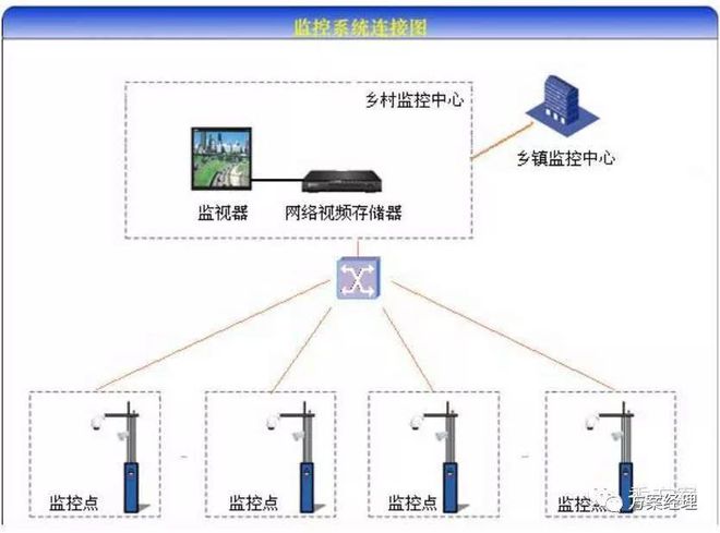 园区运营管理制度_智慧园区运营_产业园区运营金融模式