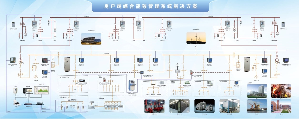 企业综合能效管理系统为企业提供整套能效解决方案