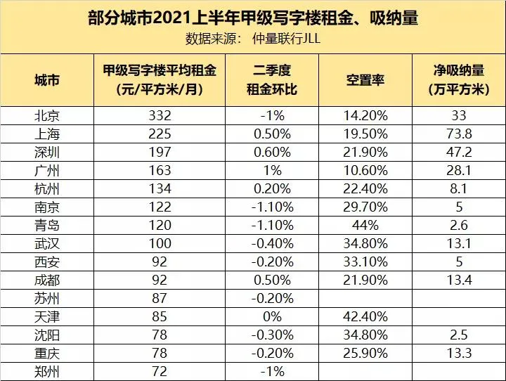 2021，谁是中国最强CBD？有一栋楼超纳税百亿，足以打败一座城