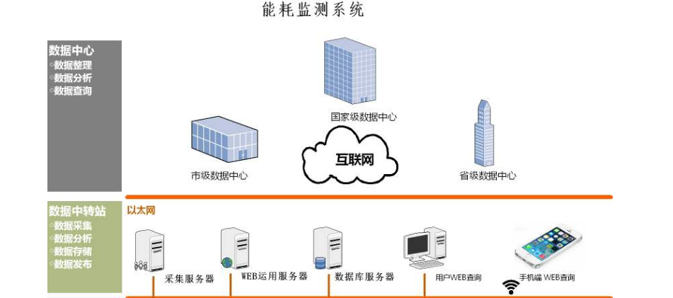 咻享智能｜能耗监测管理系统的功能优势