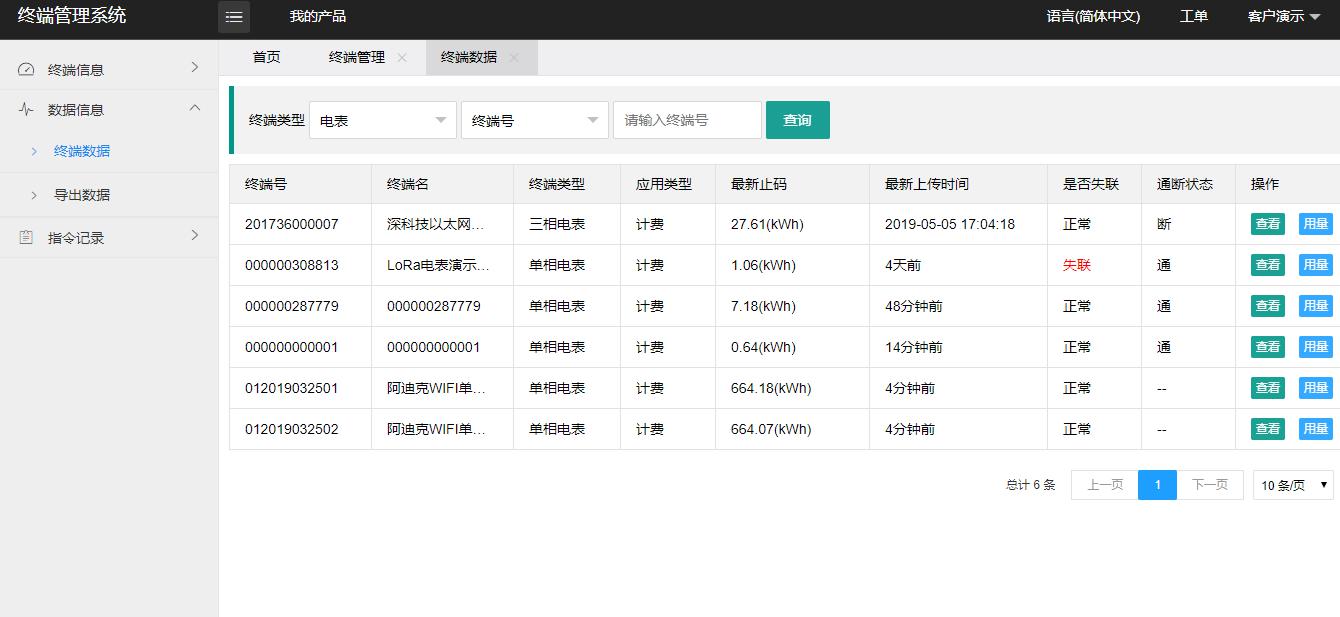 能耗管理对_员工宿舍能耗管理_万元产值能耗