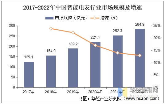 智能电力监测仪表_智能电力仪表_电力综合仪表