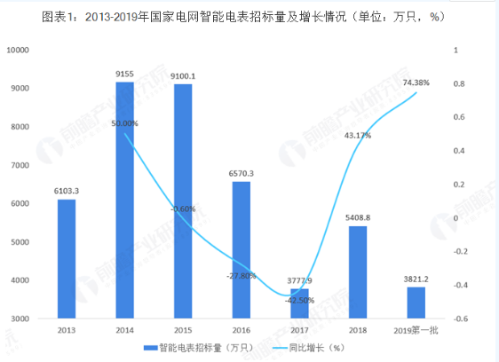 电力综合仪表_智能电力监测仪表_智能电力仪表