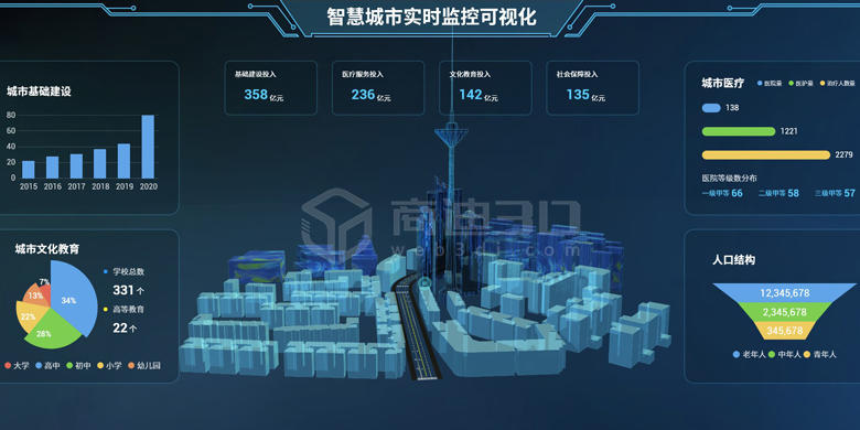 园区能耗管理系统_武汉新港阳逻保税园区开发管理有限公司招聘 赶集网_易强 园区管理