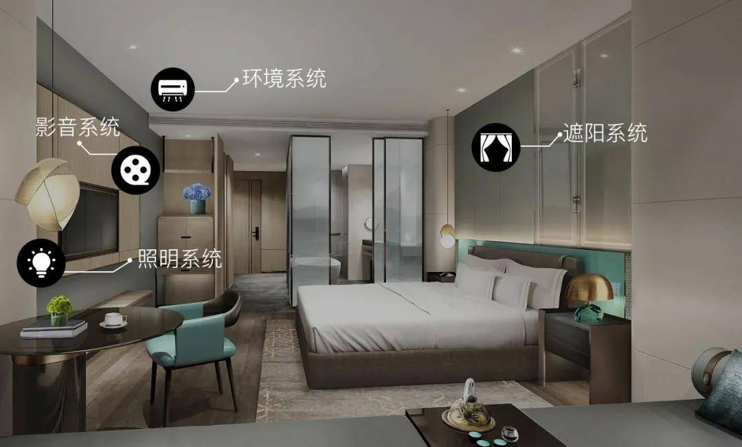 酒店能耗管理_能耗管理平台_酒店能耗比计算方法