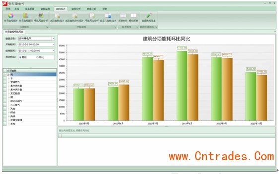 什么是能耗管理_能耗监控管理平台_电器上的能效标志是能耗标识