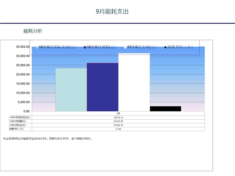 能耗监控管理平台_冰箱1级能耗和2级能耗_管理费能耗费