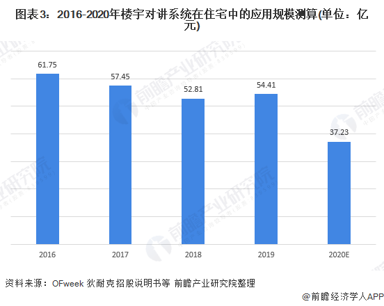 楼宇ba系统_楼宇自控系统厂商_楼宇导视系统