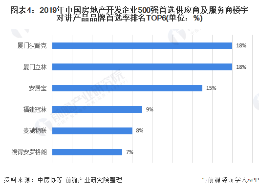 楼宇自控系统厂商_楼宇ba系统_楼宇导视系统