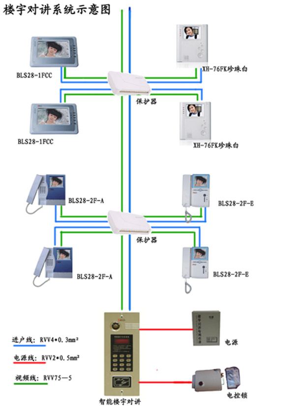 楼宇导视系统_楼宇自控系统厂商_楼宇ba系统