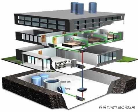智能建筑的自动控制系统，非工业的自动化技术你懂吗？