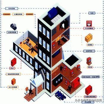 智能建筑的自动控制系统，非工业的自动化技术你懂吗？