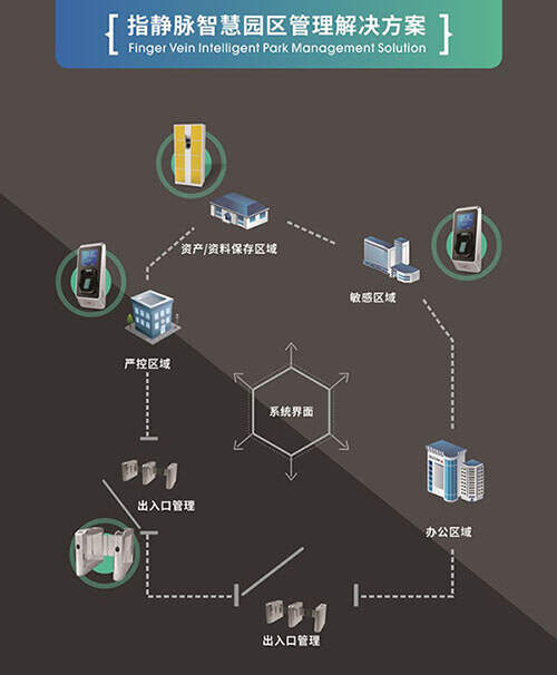 智慧园区和智能园区_智慧园区规划_智慧畜牧业园区规划