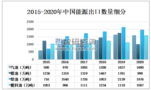 一级能耗和二级能耗的区别_车队管理方案精简方案_能耗管理方案