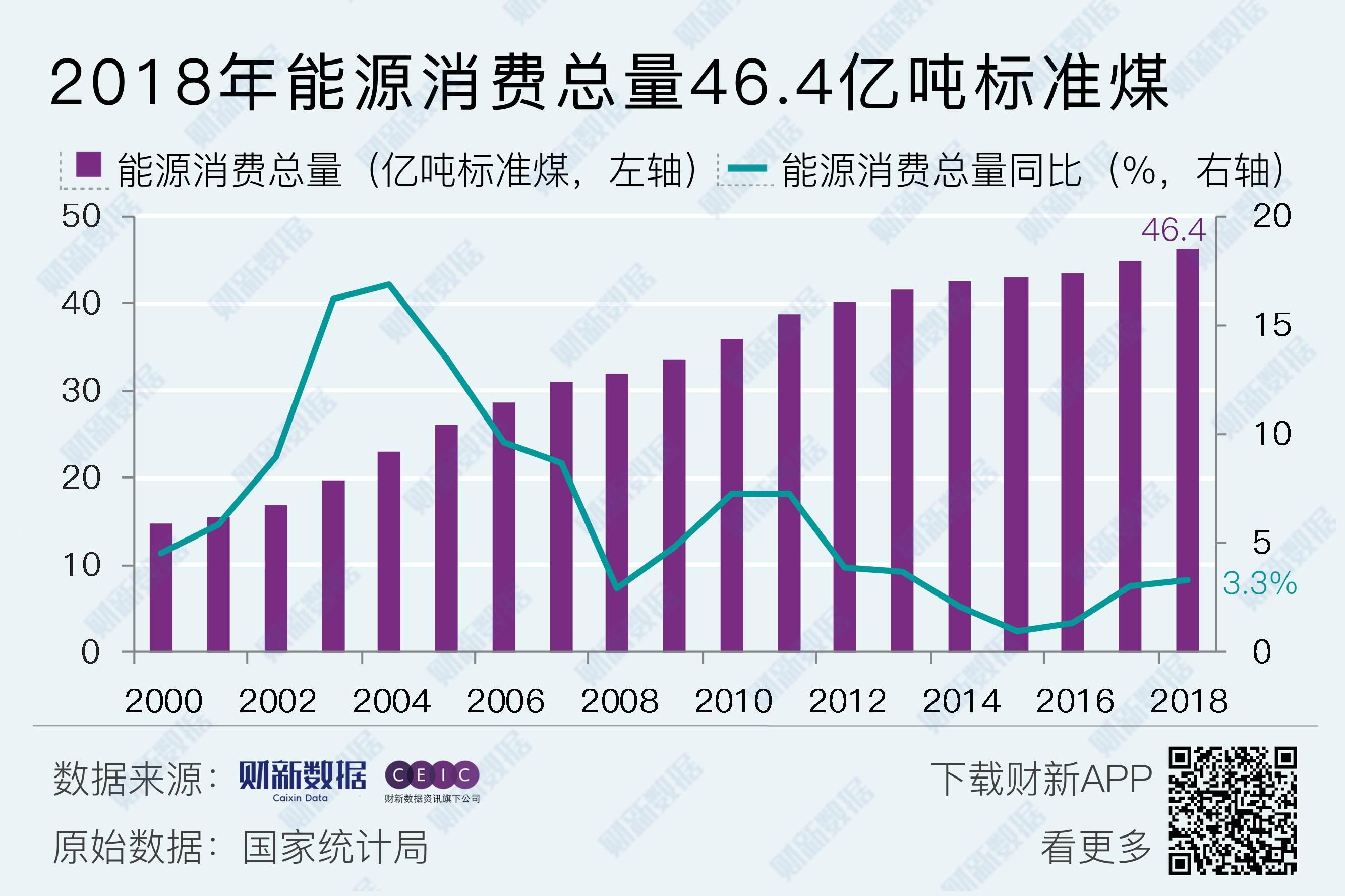 能耗管理方案_一级能耗和二级能耗的区别_车队管理方案精简方案
