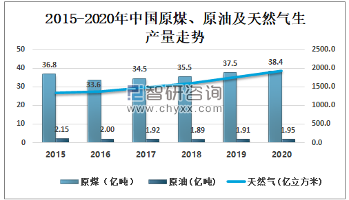 车队管理方案精简方案_能耗管理方案_一级能耗和二级能耗的区别