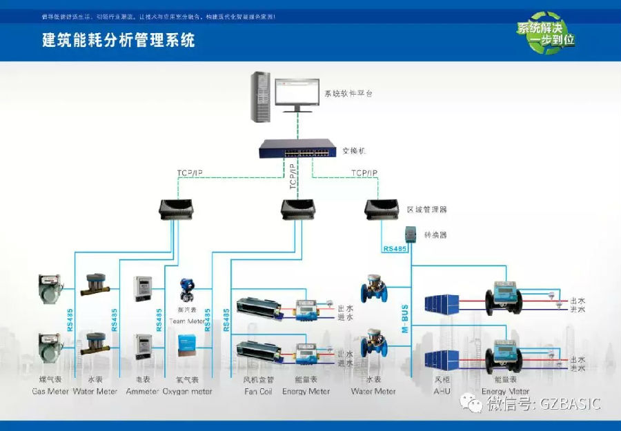 大唐集团以热效率为核心能耗管理指导意见_能耗管理办法_参照公务员法管理单位选调工作人员办法