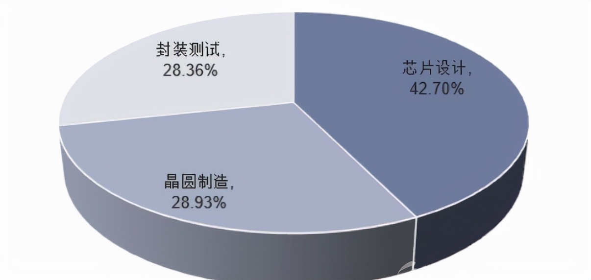 半导体设备能耗评估标准，助力双碳&可持续发展