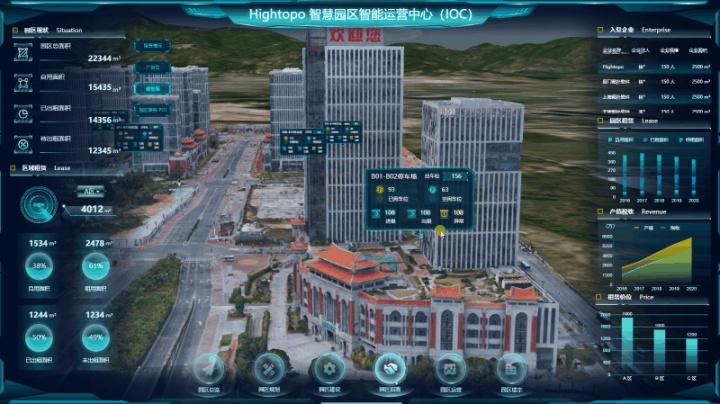 园区运营服务商_什么叫产业园区运营_智慧园区运营