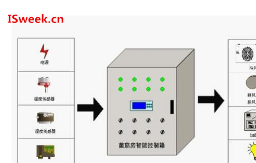 环境监控系统_机房动力环境监控16di8路do_机房动力环境监控