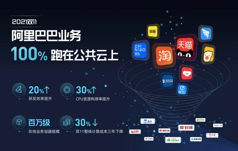 云计算应用平台_云计算平台_云计算saas平台