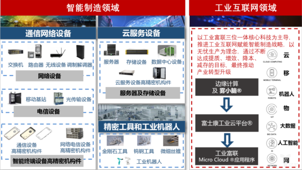 重庆工业自动化仪表研究所_自动化技术与应用_工业自动化
