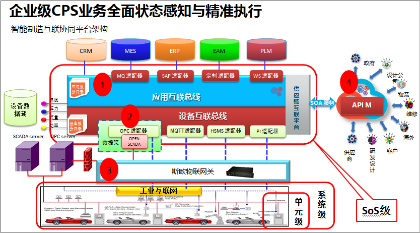 智慧园区运营管理平台_智慧园区app_智慧园区目标